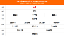 XSBP 7/6 - Kết quả xổ số Bình Phước hôm nay 7/6/2025 - Trực tiếp XSBP ngày 7 tháng 6