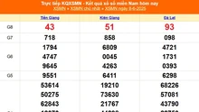 XSMN 8/6 - Kết quả xổ số miền Nam hôm nay 8/6/2025 - Trực tiếp XSMN ngày 8 tháng 6