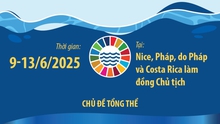 Thông tin về Hội nghị Đại dương Liên hợp quốc lần thứ 3