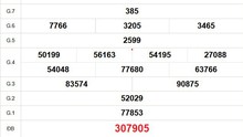 XSST 2/7 - Kết quả xổ số Sóc Trăng hôm nay 2/7/2025 - Trực tiếp xổ số hôm nay ngày 2 tháng 7