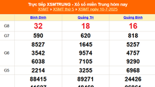 XSMT 10/7 - Kết quả xổ số miền Trung hôm nay 10/7/2025 - Kết quả XSMT thứ Năm ngày 10 tháng 7