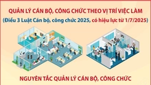 Quản lý cán bộ, công chức theo vị trí việc làm