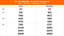 XSMT 11/7 - Kết quả xổ số miền Trung hôm nay 11/7/2025 - Kết quả XSMT thứ Sáu ngày 11 tháng 7