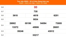 XSKG 13/7 - Kết quả xổ số Kiên Giang hôm nay 13/7/2025 - Trực tiếp XSKG ngày 13 tháng 7