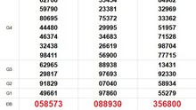 XSMN 14/7 - Kết quả xổ số miền Nam hôm nay 14/7/2025 - Trực tiếp xổ số hôm nay ngày 14 tháng 7