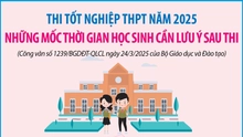 Những mốc thời gian cần lưu ý sau thi tốt nghiệp THPT 2025