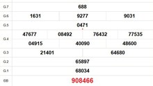 XSBT 15/7 - Kết quả Xổ số Bến Tre hôm nay 15/7/2025 - Trực tiếp xổ số hôm nay ngày 15 tháng 7