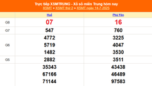 XSMT 14/7 - Kết quả xổ số miền Trung hôm nay 14/7/2025 - Kết quả XSMT thứ Hai ngày 14 tháng 7