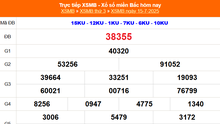 XSMB 15/7 - Kết quả Xổ số miền Bắc hôm nay 15/7/2025 - Trực tiếp XSMB ngày 15 tháng 7