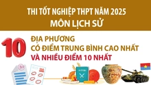 Thi tốt nghiệp THPT năm 2025 môn Lịch Sử: Phú Thọ có điểm trung bình cao nhất