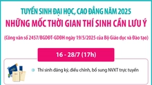 Tuyển sinh ĐH CĐnăm 2025: Những mốc thời gian thí sinh cần lưu ý