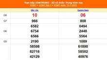 XSMT 15/7 - Kết quả xổ số miền Trung hôm nay 15/7/2025 - Kết quả XSMT thứ Ba ngày 15 tháng 7