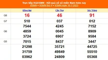 XSMN 16/7 - Kết quả xổ số miền Nam hôm nay 16/7/2025 - Trực tiếp XSMN ngày 16 tháng 7