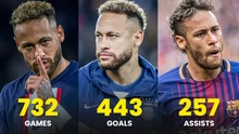 Neymar cán mốc lịch sử cực ấn tượng trong sự nghiệp ở tuổi 33