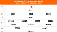 XSBTH 17/7 - Kết quả xổ số Bình Thuận hôm nay 17/7/2025 - Trực tiếp XSBTH ngày 17 tháng 7