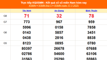 XSMN 17/7 - Kết quả xổ số miền Nam hôm nay 17/7/2025 - Trực tiếp XSMN ngày 17 tháng 7