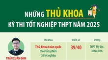 Những thủ khoa kỳ thi tốt nghiệp THPT năm 2025