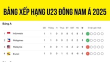 Bảng xếp hạng bóng đá U23 Đông Nam Á 2025 ngày 18/7