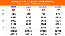 XSMN 19/7 - Kết quả xổ số miền Nam hôm nay 19/7/2025 - Trực tiếp XSMN ngày 19 tháng 7