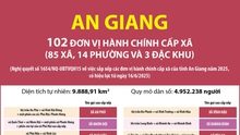 Thông tin chi tiết sắp xếp các đơn vị hành chính cấp xã của tỉnh An Giang