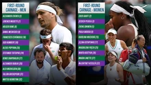 Wimbledon 2025 lập kỷ lục đặc biệt sau vòng đầu tiên