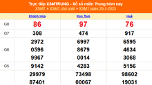 XSMT 20/7 - Kết quả xổ số miền Trung hôm nay 20/7/2025 - Kết quả XSMT Chủ nhật ngày 20 tháng 7