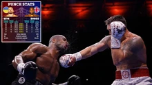 Thống kê cho thấy khoảng cách trình độ quá lớn giữa Usyk với Dubois