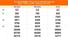 XSMN 20/7 - Kết quả xổ số miền Nam hôm nay 20/7/2025 - Trực tiếp XSMN ngày 20 tháng 7