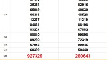 XSMT 21/7 - Kết quả xổ số miền Trung hôm nay 21/7/2025 - Trực tiếp xổ số hôm nay ngày 21 tháng 7