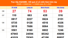 XSMN 26/7 - Kết quả xổ số miền Nam hôm nay 26/7/2025 - Trực tiếp XSMN ngày 26 tháng 7