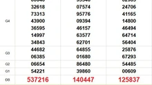 XSMN 27/7 - Kết quả xổ số miền Nam hôm nay 27/7/2025 - Trực tiếp xổ số hôm nay ngày 27 tháng 7