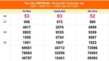 XSMT 26/7 - Kết quả xổ số miền Trung hôm nay 26/7/2025 - Kết quả XSMT thứ Bẩy ngày 26 tháng 7