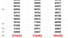 XSMN 27/7 - Kết quả xổ số miền Nam hôm nay 27/7/2025 - Trực tiếp XSMN ngày 27 tháng 7