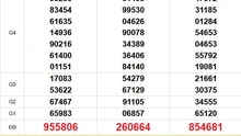 XSMN 29/7 - Kết quả xổ số miền Nam hôm nay 29/7/2025 - Trực tiếp xổ số hôm nay ngày 29 tháng 7