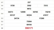 XSDN 30/7 - Kết quả xổ số Đồng Nai hôm nay 30/7/2025 - Trực tiếp xổ số hôm nay ngày 30 tháng 7
