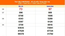 XSMT 29/7 - Kết quả xổ số miền Trung hôm nay 29/7/2025 - Kết quả XSMT thứ Ba ngày 29 tháng 7

