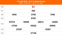 XSAG 31/7 - Kết quả xổ số An Giang hôm nay 31/7/2025 - Trực tiếp XSAG ngày 31 tháng 7