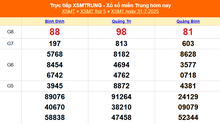 XSMT 31/7 - Kết quả xổ số miền Trung hôm nay 31/7/2025 - Kết quả XSMT thứ Năm ngày 31 tháng 7