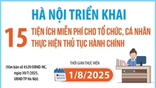 Hà Nội triển khai 15 tiện ích miễn phí cho tổ chức, cá nhân thực hiện thủ tục hành chính