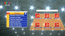 TRỰC TIẾP bóng chuyền Việt Nam vs Đài Bắc Trung Hoa 19h30 hôm nay 4/7, bán kết VTV Cup 2025