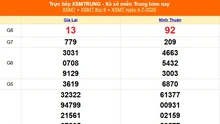 XSMT 4/7 - Kết quả xổ số miền Trung hôm nay 4/7/2025 - Kết quả XSMT thứ Sáu ngày 4 tháng 7