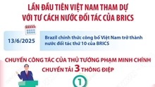 Hội nghị Thượng đỉnh BRICS mở rộng 2025: Lần đầu tiên Việt Nam tham dự với tư cách Nước đối tác