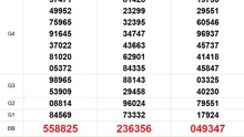 XSMN 6/7 - Kết quả xổ số miền Nam hôm nay 6/7/2025 - Trực tiếp xổ số hôm nay ngày 6 tháng 7