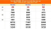 XSMN 6/7 - Kết quả xổ số miền Nam hôm nay 6/7/2025 - Trực tiếp XSMN ngày 6 tháng 7