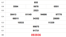 XSHCM 7/7 - XSTP - Kết quả xổ số Hồ Chí Minh hôm nay ngày 7/7/2025