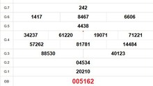 XSBL 8/7 - Kết quả xổ số Bạc Liêu hôm nay 8/7/2025 - Trực tiếp xổ số hôm nay ngày 8 tháng 7
