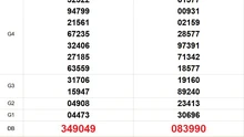 XSMT 8/7 - Kết quả xổ số miền Trung hôm nay 8/7/2025 - Trực tiếp xổ số hôm nay ngày 8 tháng 7