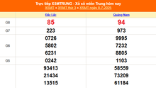 XSMT 8/7 - Kết quả xổ số miền Trung hôm nay 8/7/2025 - Kết quả XSMT thứ Ba ngày 8 tháng 7