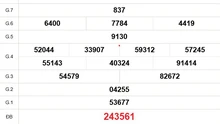 XSST 9/7 - Kết quả xổ số Sóc Trăng hôm nay 9/7/2025 - Trực tiếp xổ số hôm nay ngày 9 tháng 7