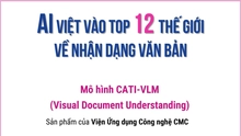 AI Việt vào top 12 thế giới về nhận dạng văn bản